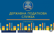 Южноукраїнська ДПІ ГУ ДПС у Миколаївській області повідомляє про зміну окремих форм податкової звітності