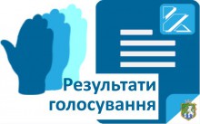 Результати поіменного голосування депутатів Южноукраїнської міської ради VIІI скликання 44 сесії Южноукраїнської міської ради